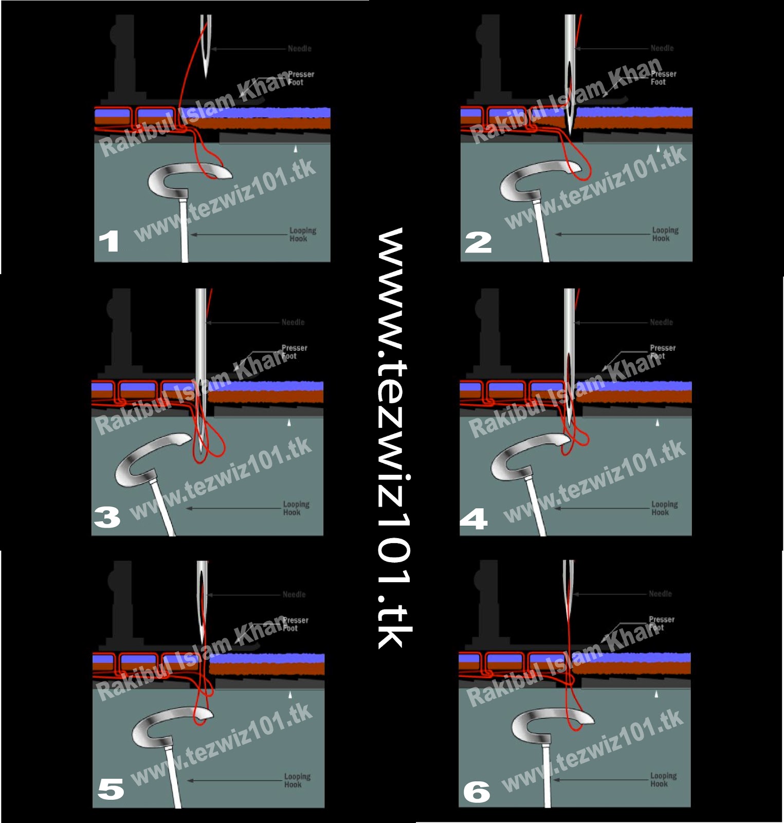 TEXWIZ 101 Sequence of Single thread Chain Stitch Formation