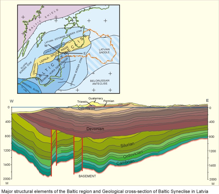 Moscow's Physical Geography Moscow's Unique Geography