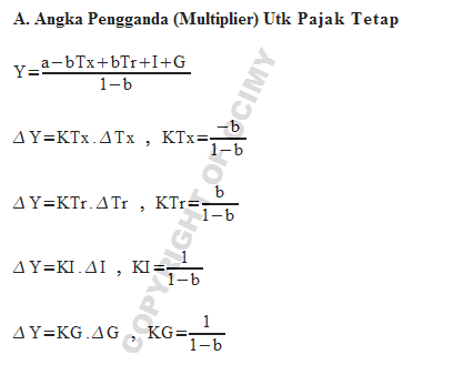 Dhwie Blue Angka Penggandaan Dan Pertumbuhan Ekonomi Insflasi Pengangguran