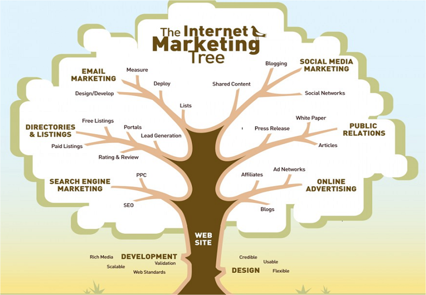 Internet+Marketing+Tree.png