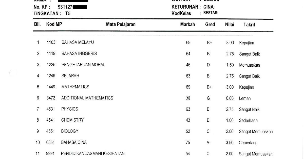 HOW TO SCORE IN SPM SPM tricks,questions and more