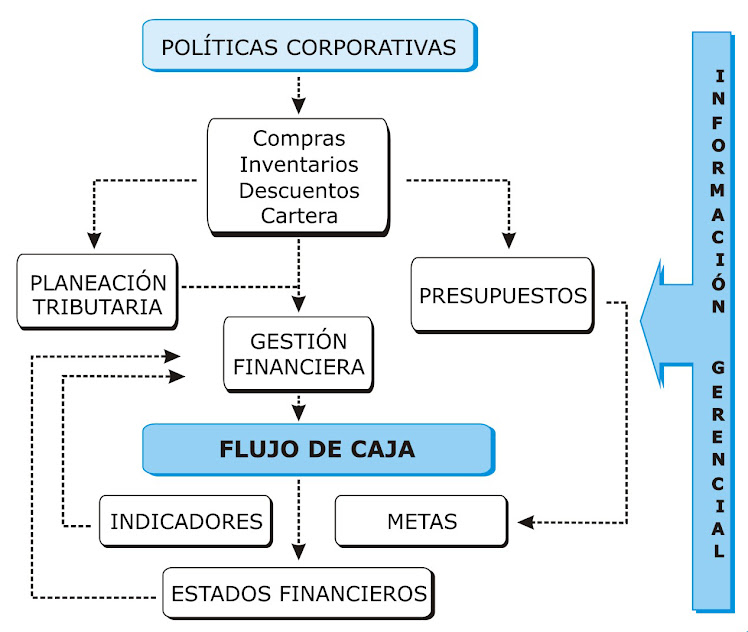 FLUJO DE EFECTIVO O CAJA