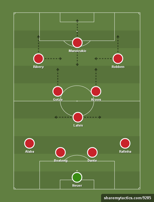 Football Info Bayern Munich Vs Manchester United Lineups