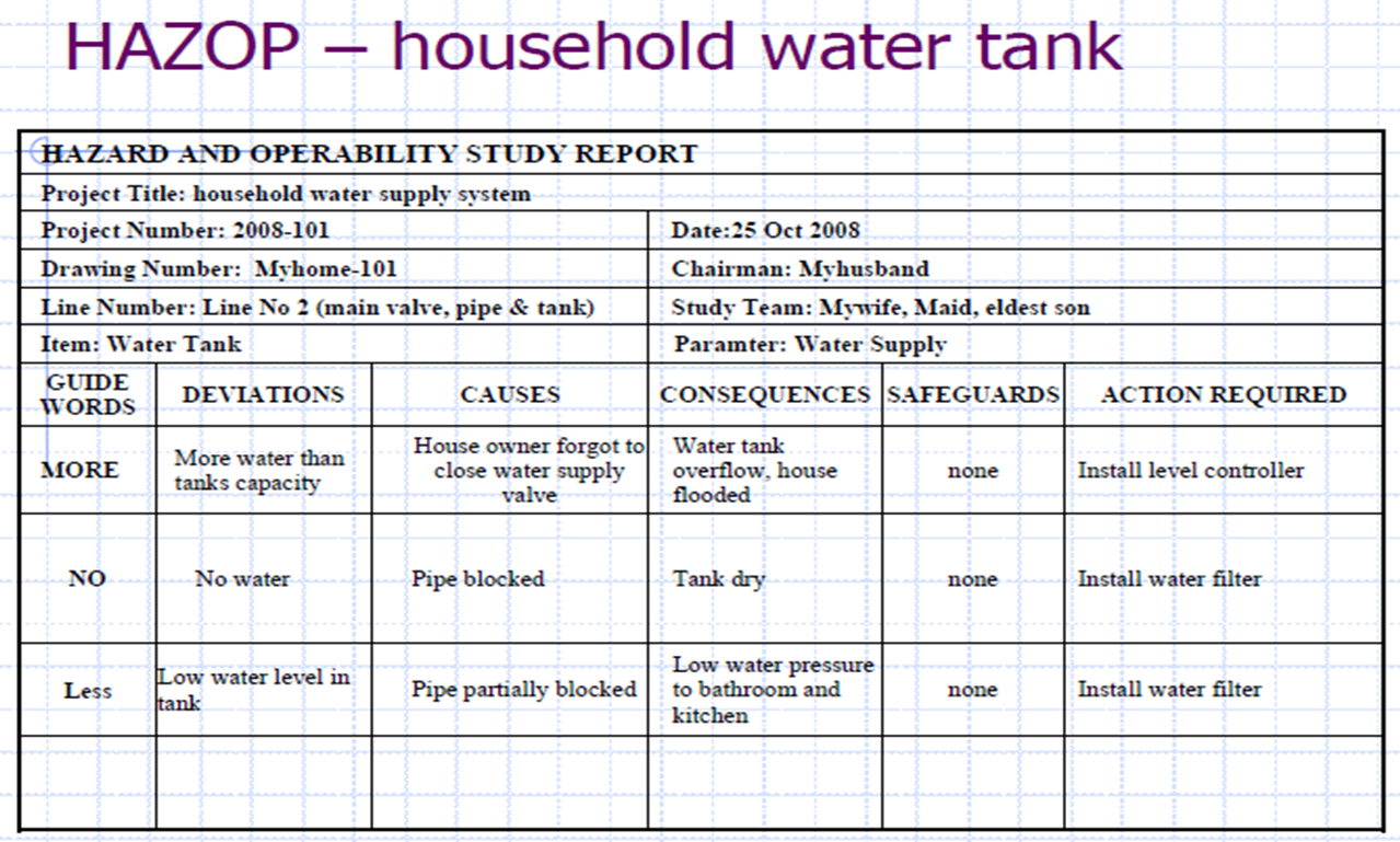 Quality, Safety, Health, Environmental, Radiation, and Hygiene