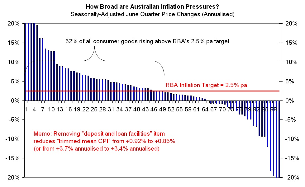 the rba and inflation targeting essay the rba and inflation targeting essay