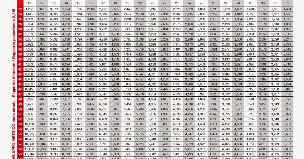 Martedi 3 Febbraio 2015