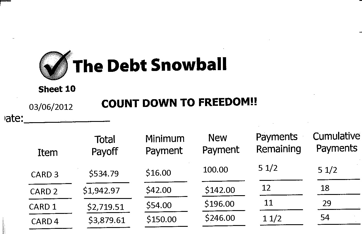 Worksheets Dave Ramsey Debt Snowball Worksheet keeping up with no one debt snowball the premise behind dave ramseys