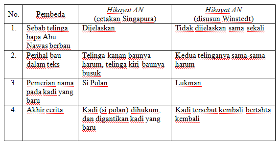 SUARAKU&hellip; Hikayat Abu Nawas
