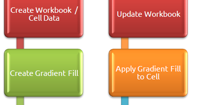 excel for mac 2015 gradient fill across multiple cells excel for mac 2015 gradient fill across multiple cells