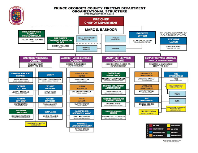Wssc Organizational Chart