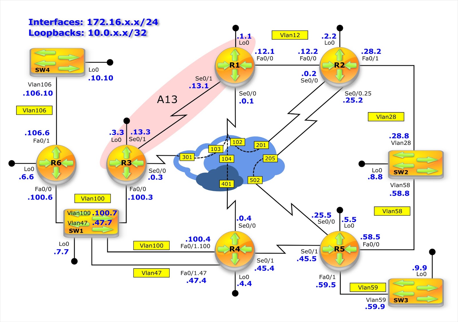 Thesis on ospf 04 picture