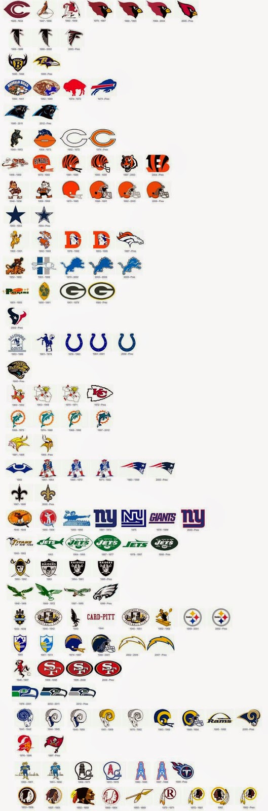NFL team logo changes chart Bob's Blitz