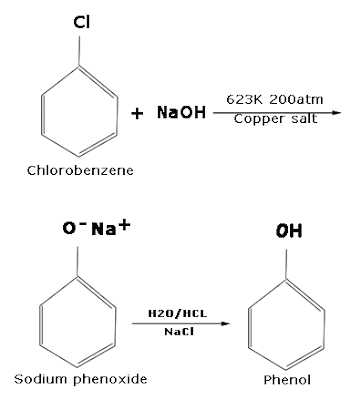 Prepration-of-phenol-from-chlorobenzene-dows-process