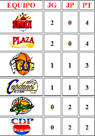 TABLA DE POSICIONES