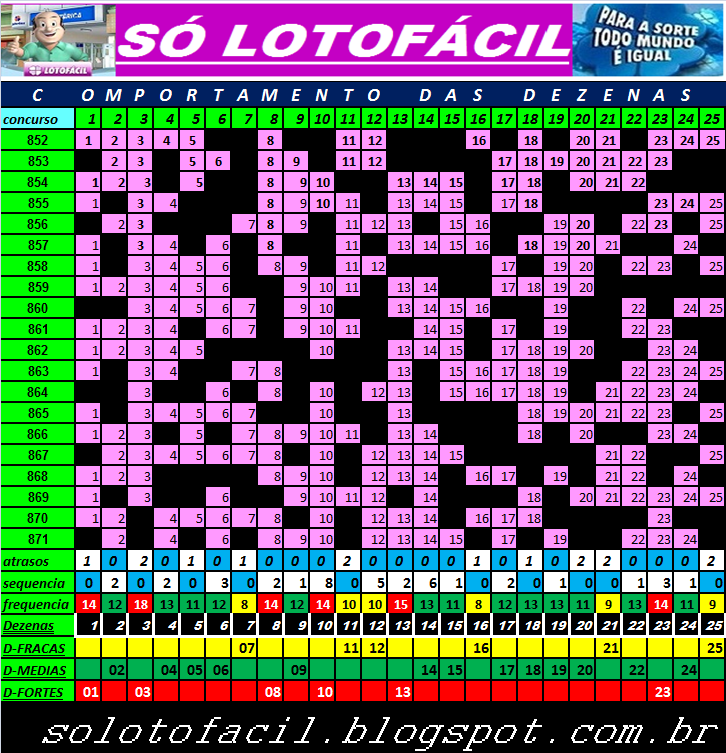 SÓ LOTOFÁCIL - Dicas - Estatísticas - Palpites - jogos - resultados