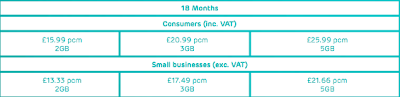 price plans for the UK’s first 4G services