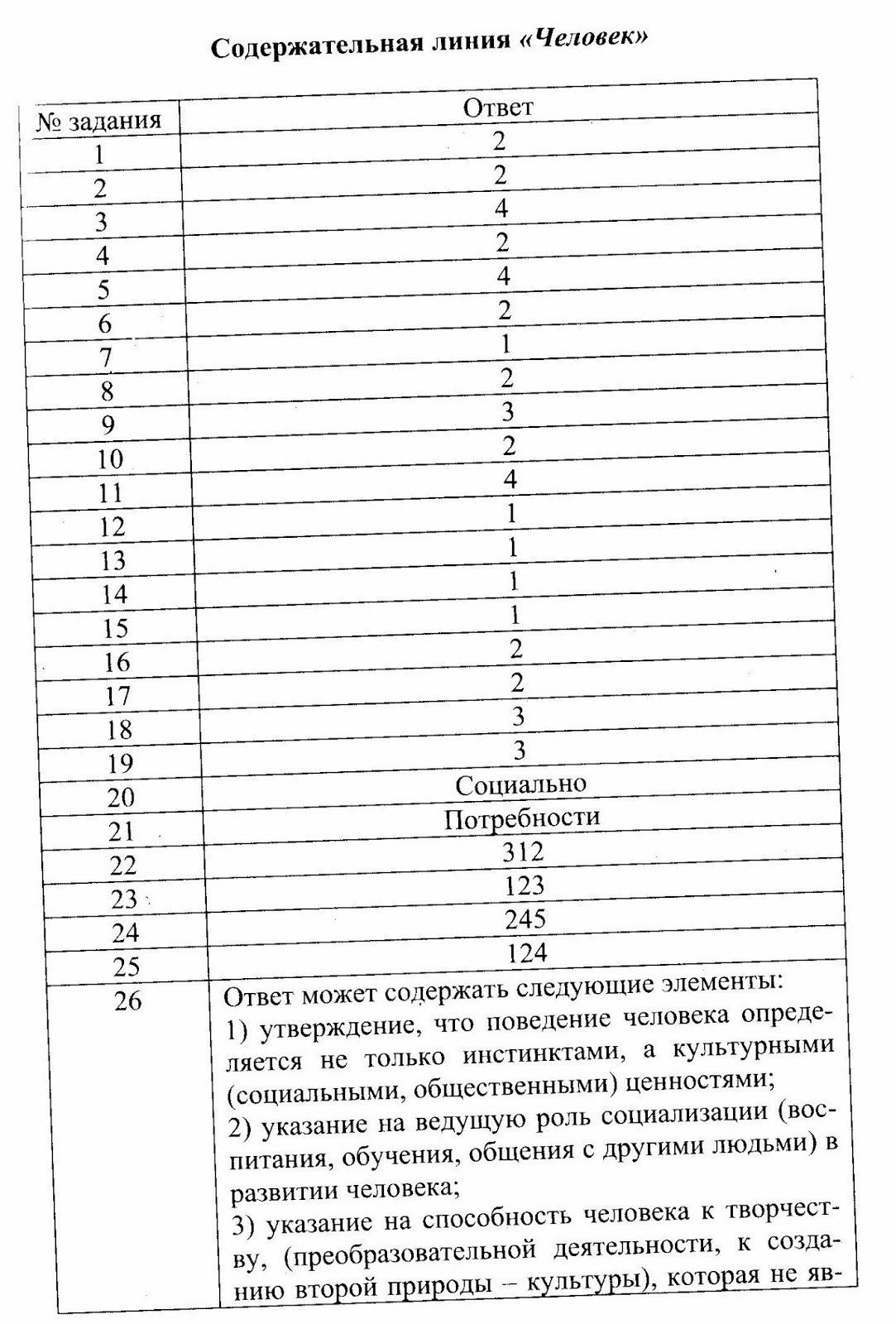 Тесты егэ по обществознанию на тему человек и общество