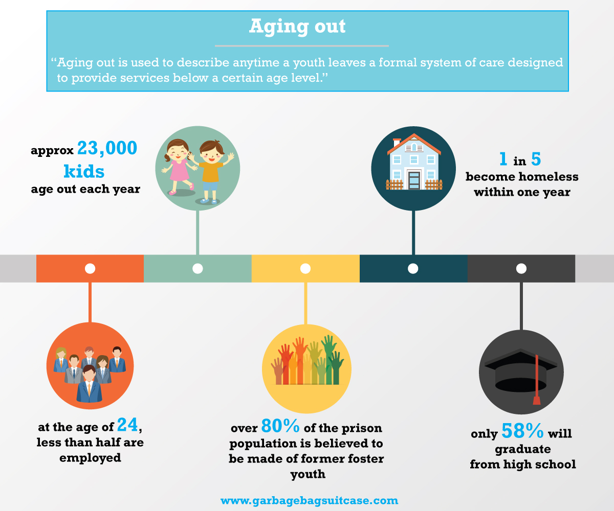 Garbage Bag Suitcase aboutNORTH