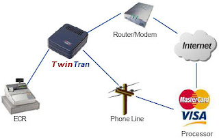Datacap Twin Tran and how it works