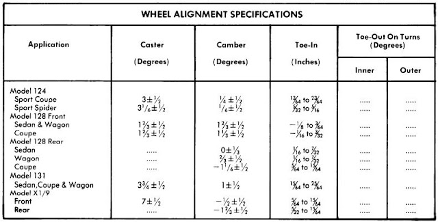 1975 Fiat Wheel Alignment Guide | Online Guide and Manuals opel zafira wiring diagram download 