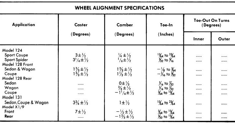 repair-manuals: 1975 Fiat Wheel Alignment Guide saturn sl2 dohc engine diagram 