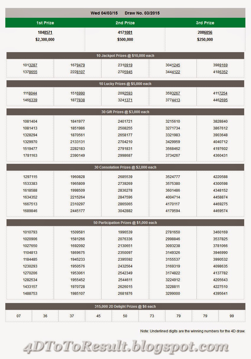 4d Results Big Sweep Result Toto Result Singapore Pools Singapore Sweeps Winning Numbers Results 04 March2015