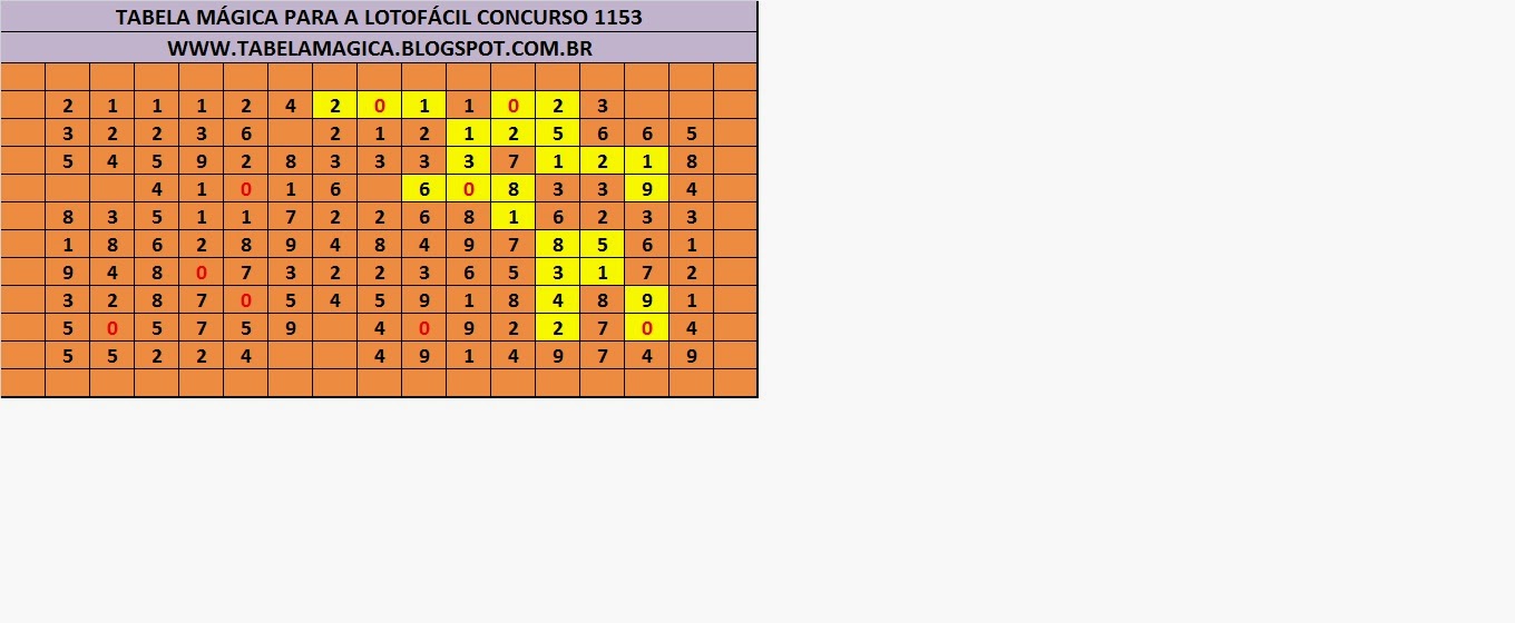 CANAL JOGOMANIA: Tabela Mágica Lotofácil concurso 1153