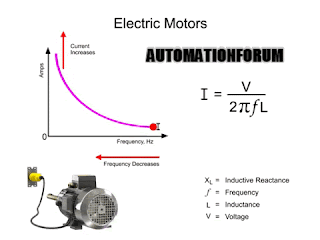 Electric Motor Frequency Current Relation