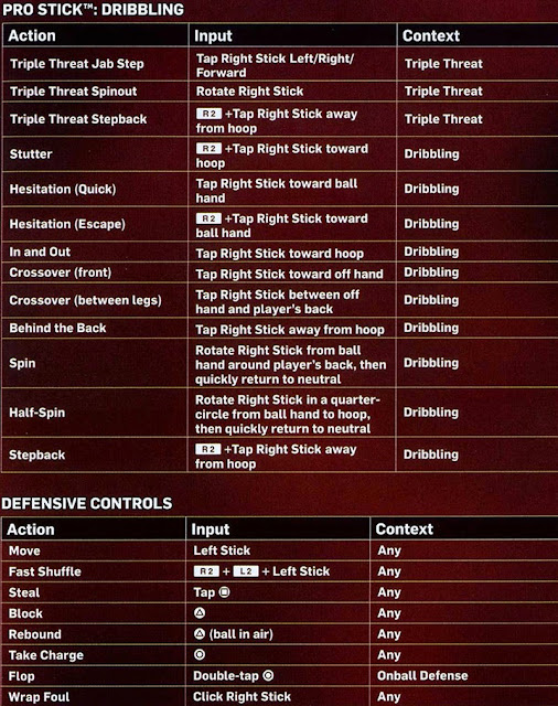 NBA 2K14 Manual - Pro Stick Dribbling Controls NBA 2K14 Manual - Pro Stick Dribbling Controls