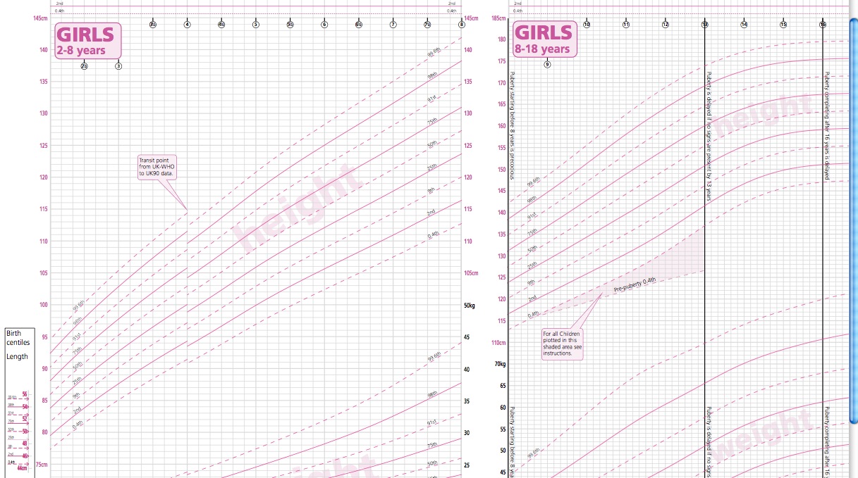 12 Year Old Girl Growth Chart