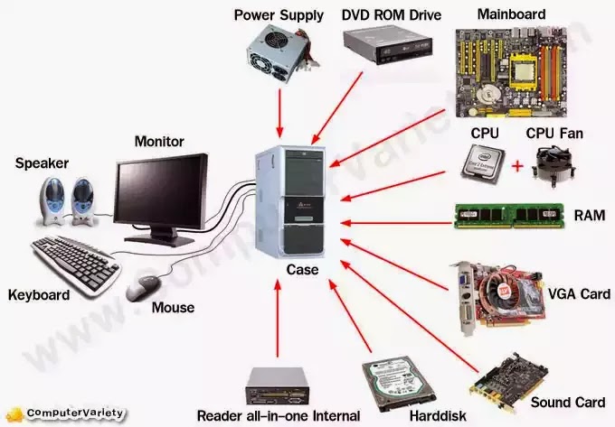 Computer Hardware & Networking Notes In Pdf Computer Hardware & Networking Notes In Pdf