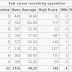 MS Dhoni Carrier ,History of International Match