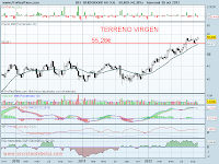 Analisis técnico de Beiersdorf a 8 de octubre de 2012 anlisis tecnico de-beiersdorf-a 8 de octubre de 2012