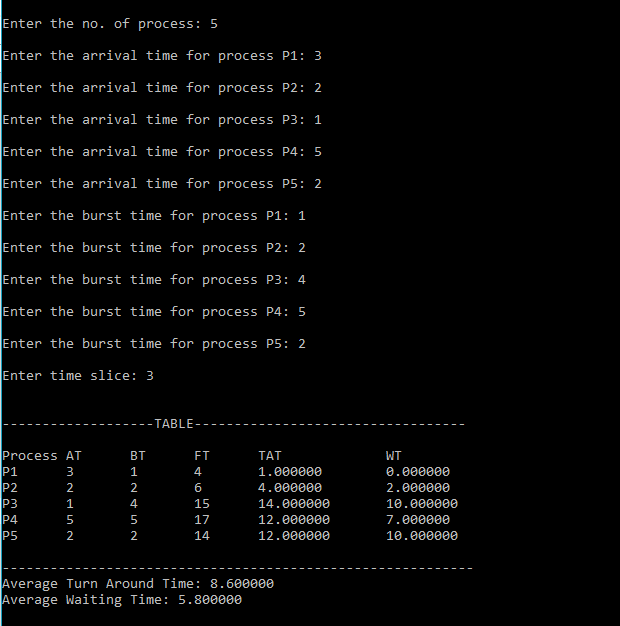 Round Robin Scheduling Program In Dev C++