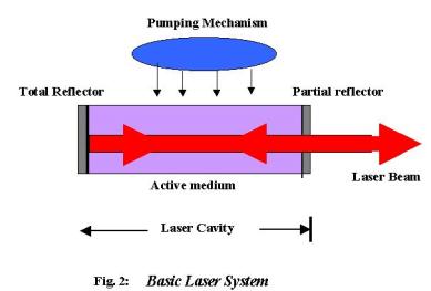 contoh Teknologi informasi yang paling modern / canggih. - Page 2 Prinsip+kerja+laser