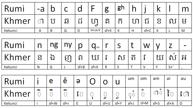 Sebuah Istana Cerita AKSARA KHMER BERBAHASA MELAYU