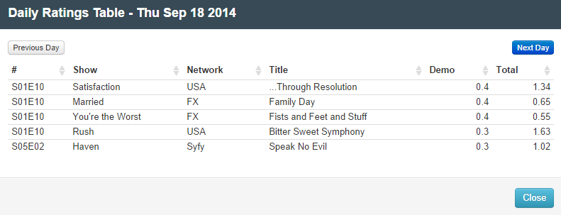 Final Adjusted TV Ratings for Thursday 18th September 2014