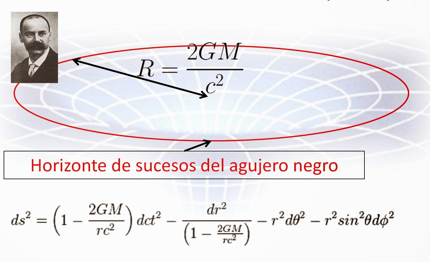 Resultado de imagen de el radio de Karl Schwarzschild.