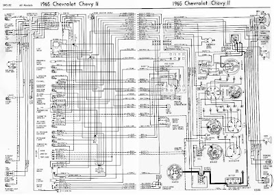 Chevrolet Chevy II 1965 Complete Electrical Wiring Diagram | All about