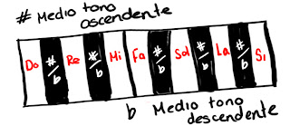 ¿12 notas musicales? ¿12 notas musicales?