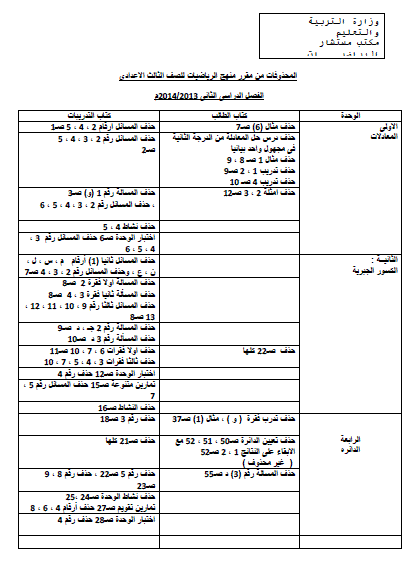 توزيع منهج الرياضيات للصف الثالث الاعدادى الترم الثانى 2014 بعد التعديل المنهاج مصر