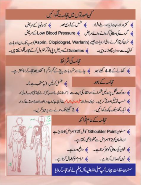 Renal Diet Meaning In Urdu