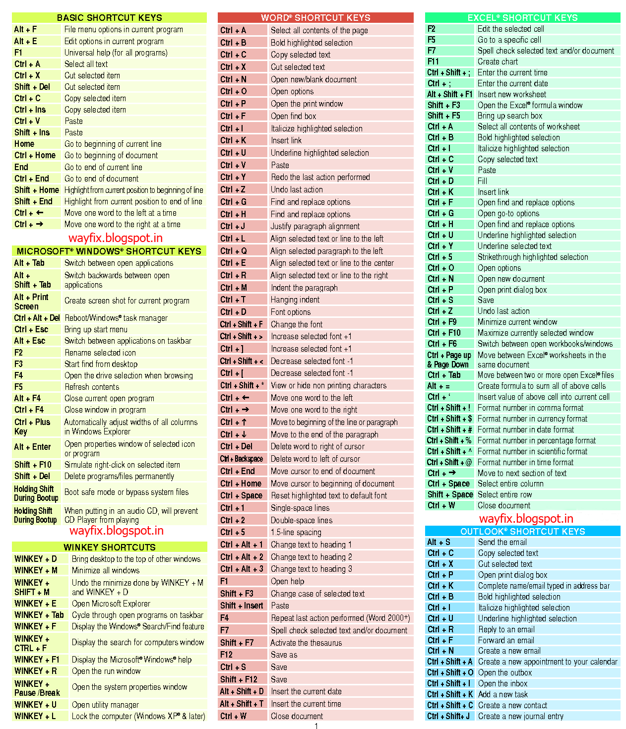 Keyboard shortcuts for windows 7 copy and paste