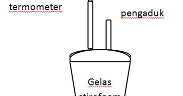 Praktikum Termokimia (Kalorimeter sederhana) - AwaliHarimu
