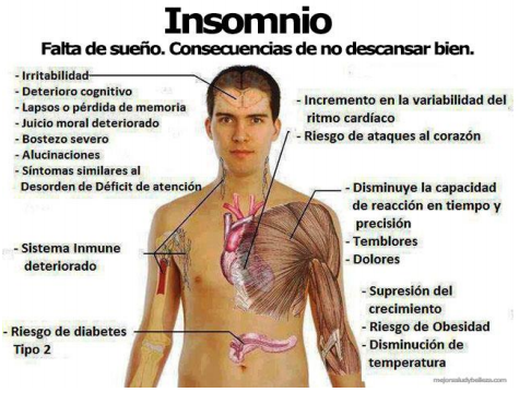 Sufres De Insomnio Te Damos 9 Consejos Para Combatirlo