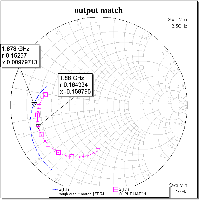 RF Design HQ ATF34143 Balanced Amplifier Layout and Simulation LNA