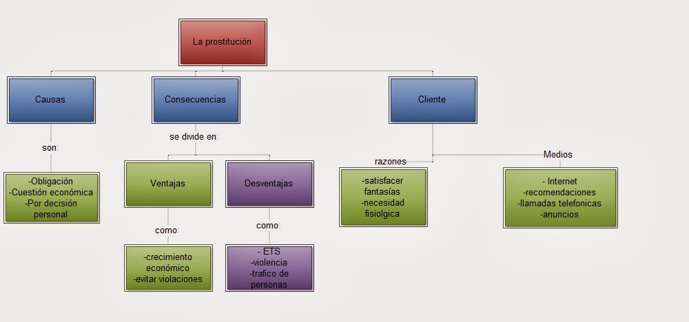 INFORMACION SOBRE LA PROSTITUCION informacion sobre la prostitucion:
