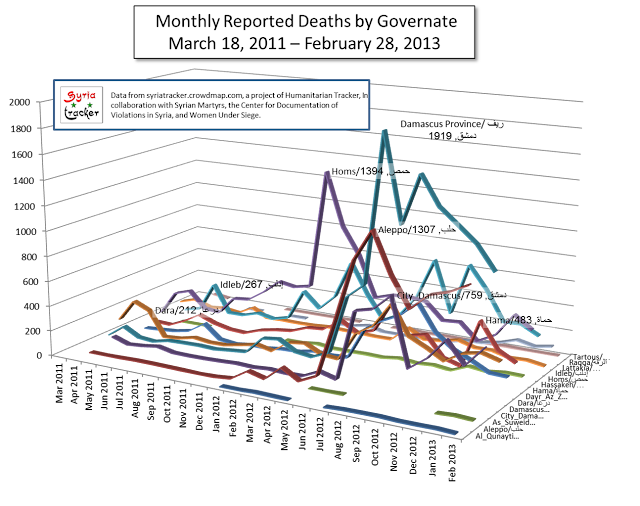 DeathsByGovernateLine.png