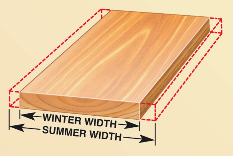 Wood Behaving Badly Understanding and Dealing with Wood Movement