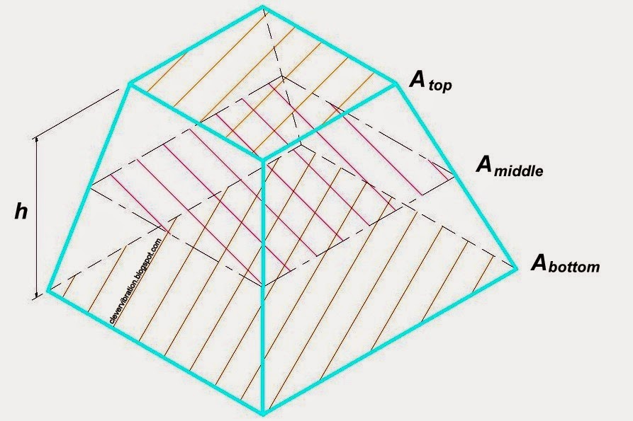 Equation of a trapezoidal prism volume pictures to pin on pinterest cleVer Vibration: One Volume Formula for Solid Geometry You Need to